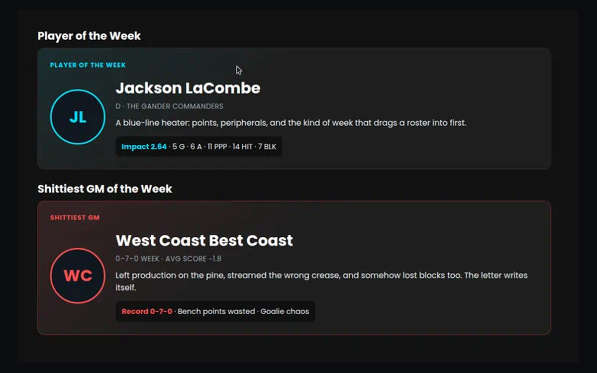 Player of the Week and Shittiest GM awards